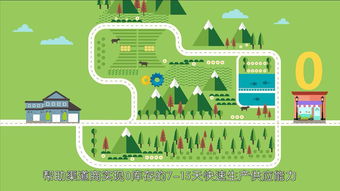 杭州展會宣傳動畫 企業(yè)產(chǎn)品介紹動畫設計與定制