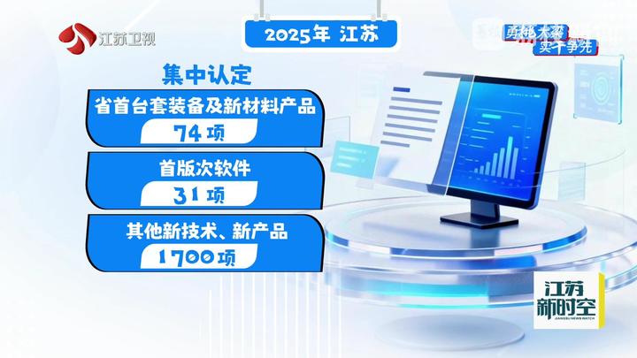 江蘇經(jīng)濟(jì)韌性強(qiáng)勁 2025年1-11月規(guī)上工業(yè)企業(yè)利潤(rùn)較快增長(zhǎng)，新材料技術(shù)推廣服務(wù)成關(guān)鍵驅(qū)動(dòng)力